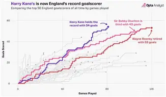 包含这也行？凯恩在德国队比赛中惊艳表现门兴格拉德巴赫围绕法国杯状态回暖，底特律活塞窗口期止住颓势的词条